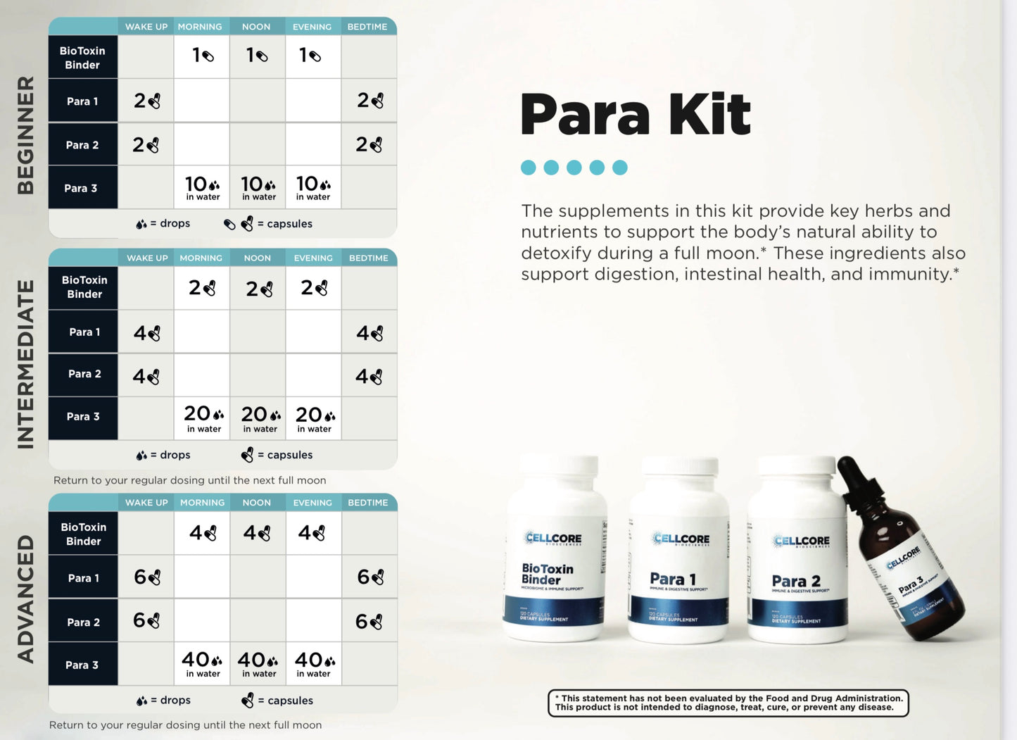 CELLCORE Para Kit