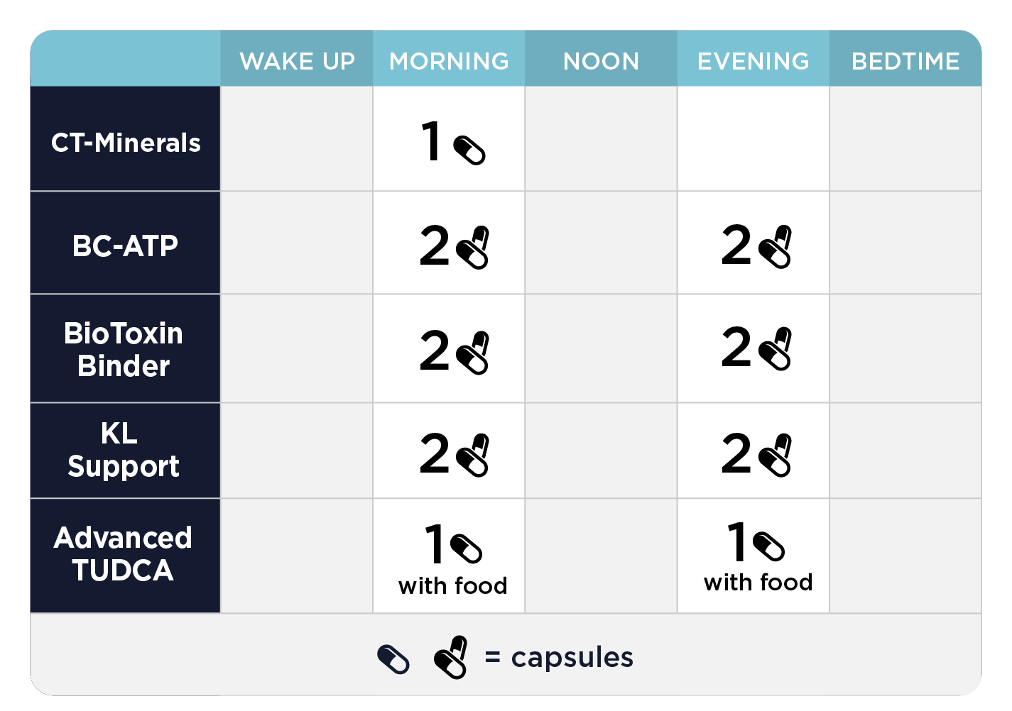 CELLCORE MYC Support Kit
