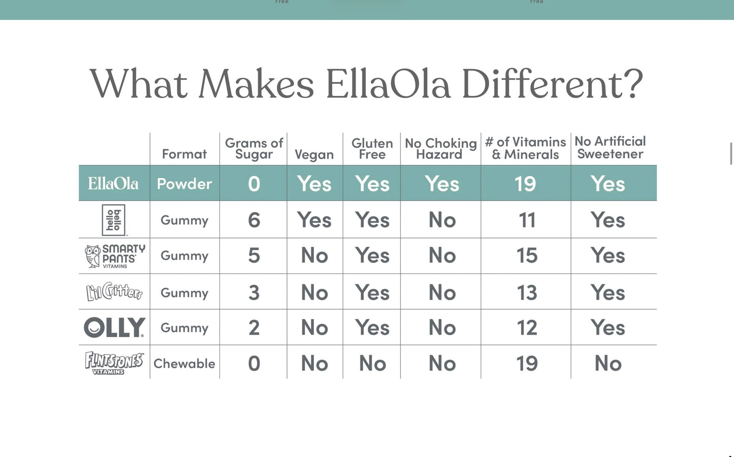 EllaOla - Toddlers Unflavored Multivitamin- Ages 1-3